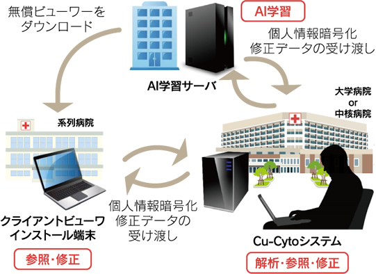 院外システム構成